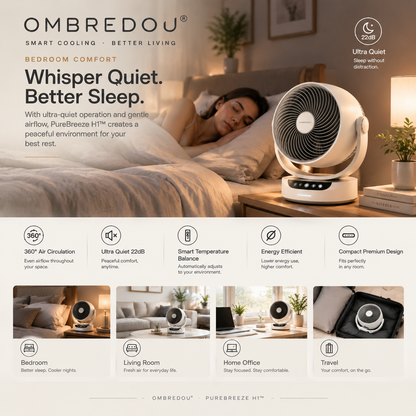 OMBREDOU PureBreeze H1™ Premium Smart Fan