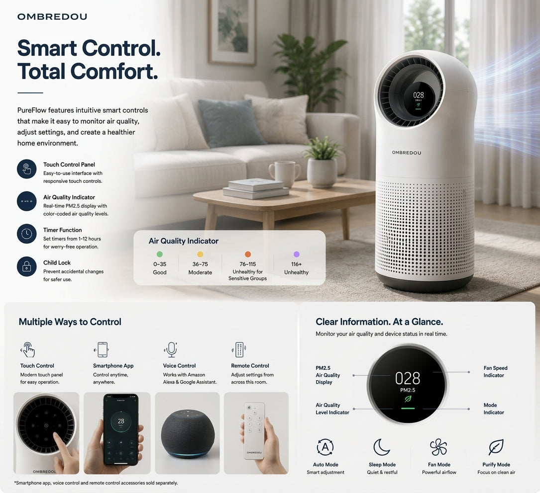 OMBREDOU PureFlow Smart Air Purifier Fan Cleaner Air. Cooler Comfort. Better Living.