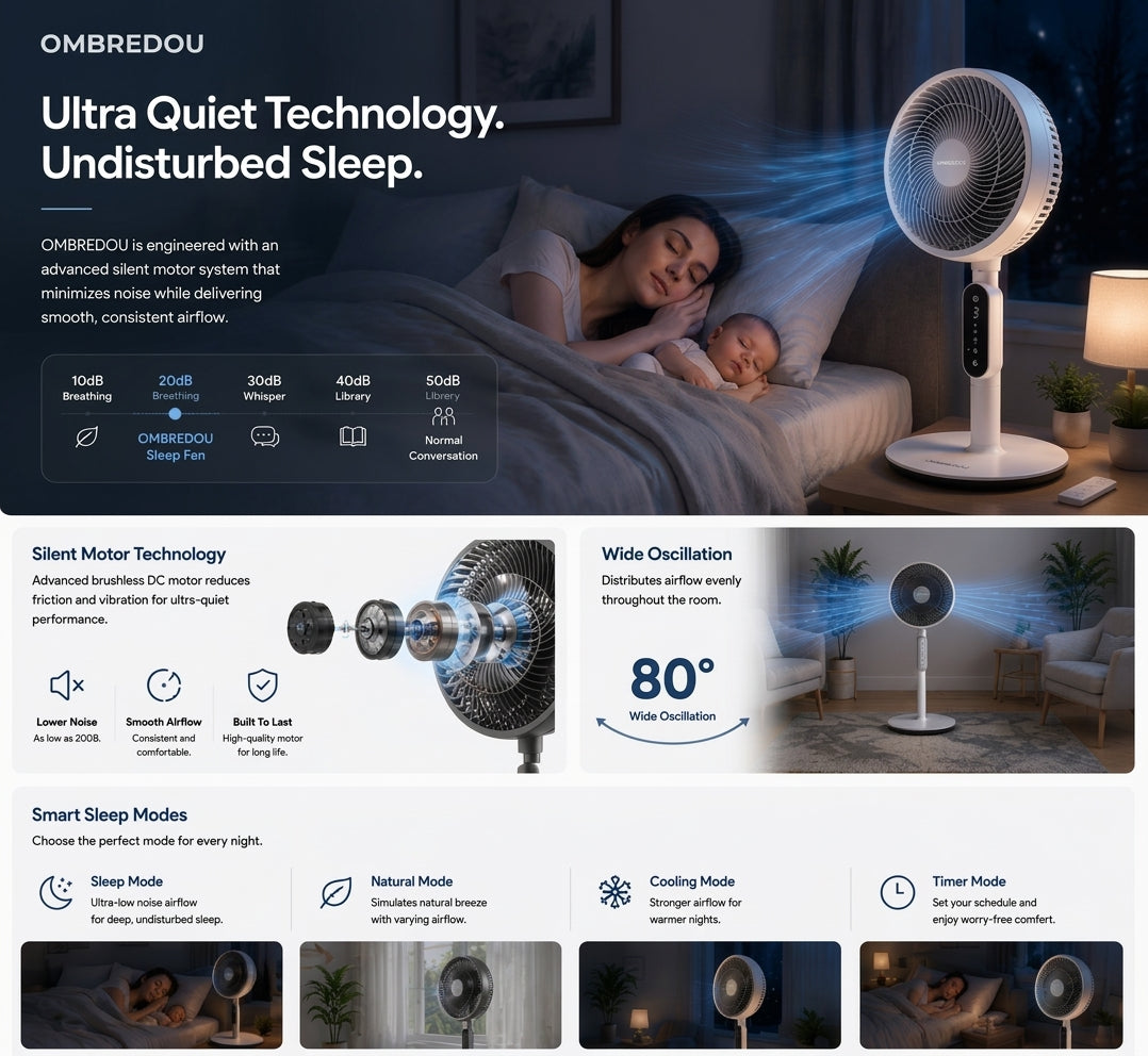 OMBREDOU DreamFlow Ultra Quiet Sleep Fan Silent Breeze. Deeper Sleep. Better Nights.