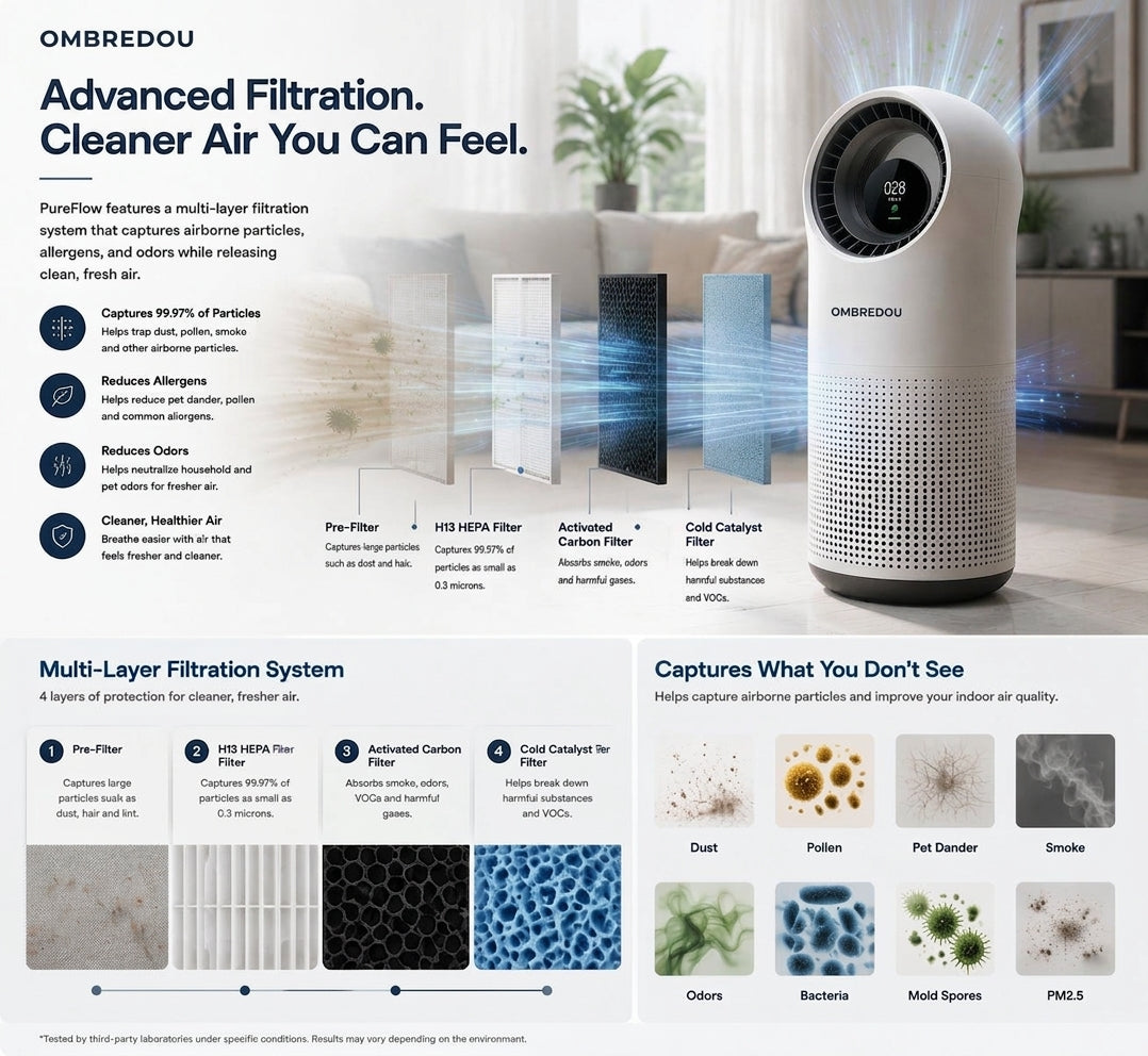 OMBREDOU PureFlow Smart Air Purifier Fan Cleaner Air. Cooler Comfort. Better Living.